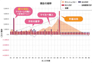 �Z��w���͂��߂Ă�WEB���b�X��